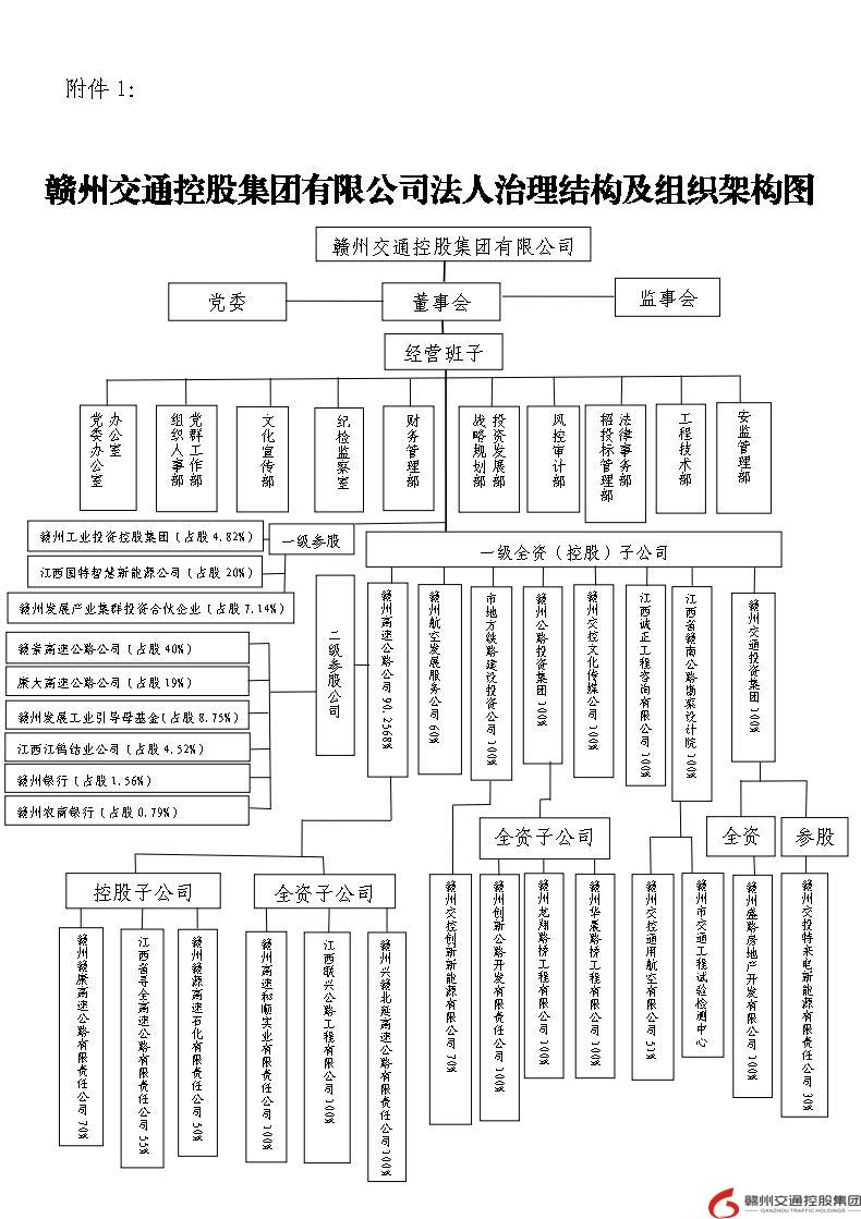 球盟会官网集团组织架构图20230712.jpg